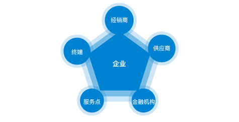 云南恒诺赛鑫投资公司
